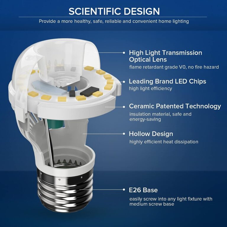 SANSI LED Light Bulbs Review
