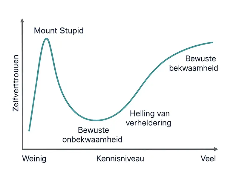 Why Smart People Are Often More Insecure Than You Think 1 Why Smart People Are Often More Insecure Than You Think